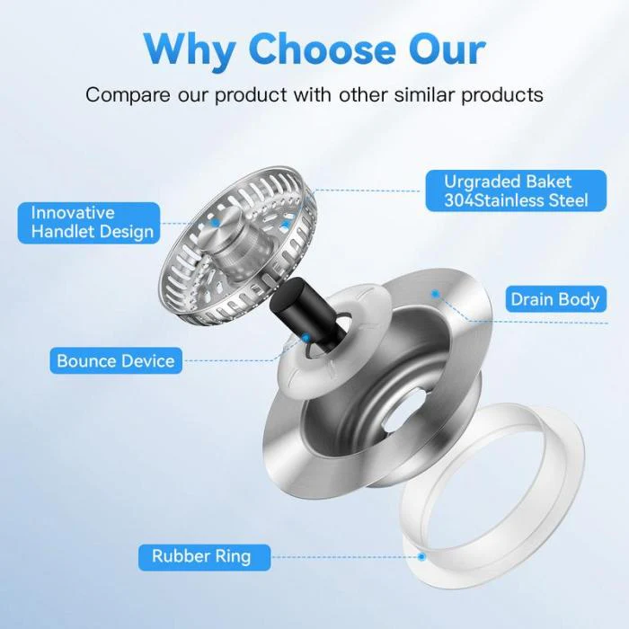 3-in-1 Kitchen Sink Drain Strainer - Image 3