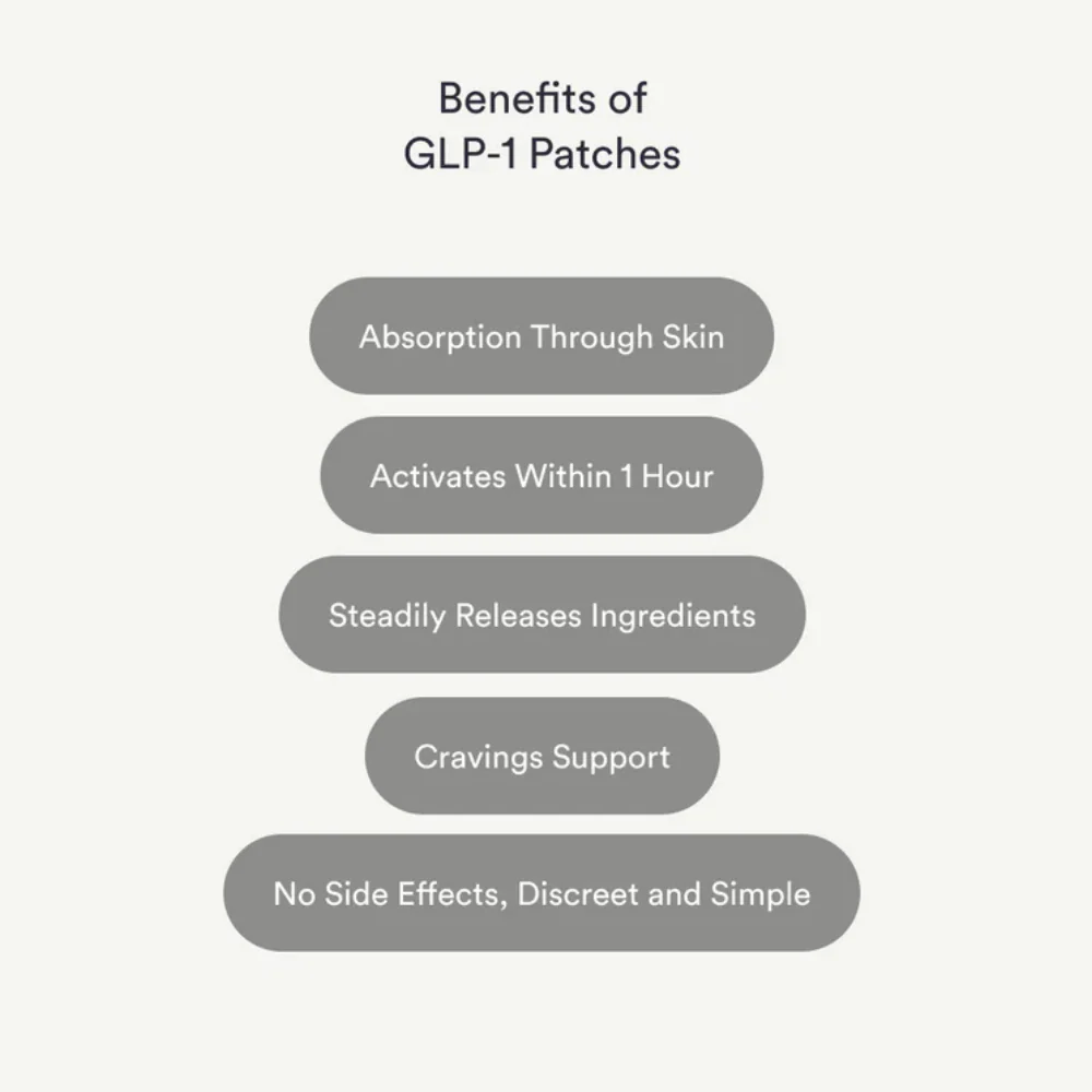 GLP-1 Patches - Image 3
