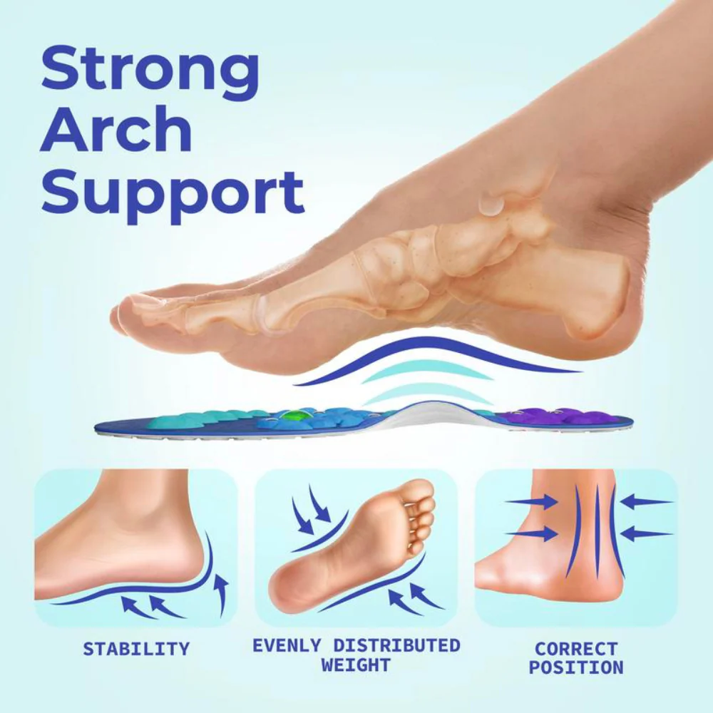 Shock Absorbing Insoles - Image 3