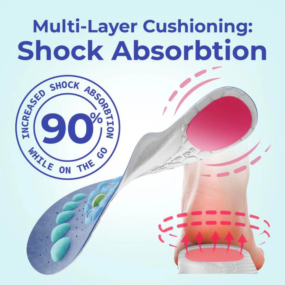 Shock Absorbing Insoles - Image 4